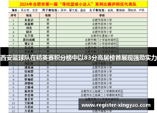 西安篮球队在精英赛积分榜中以83分高居榜首展现强劲实力