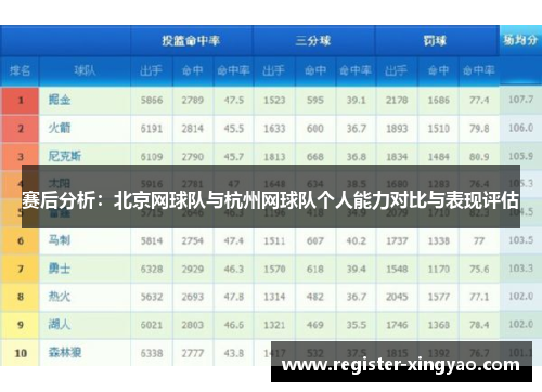 赛后分析：北京网球队与杭州网球队个人能力对比与表现评估